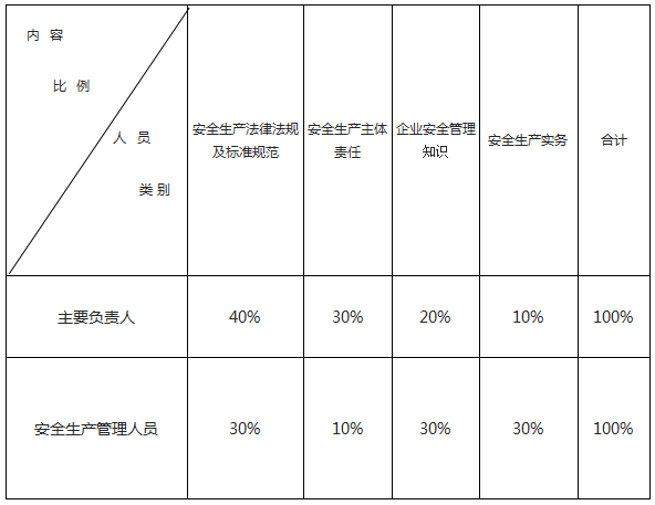 道路运输人员培训
